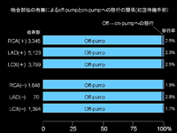 スライド22