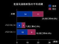 スライド33