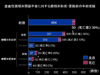 スライド38