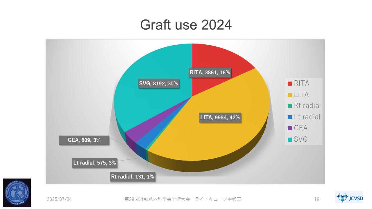 スライド19