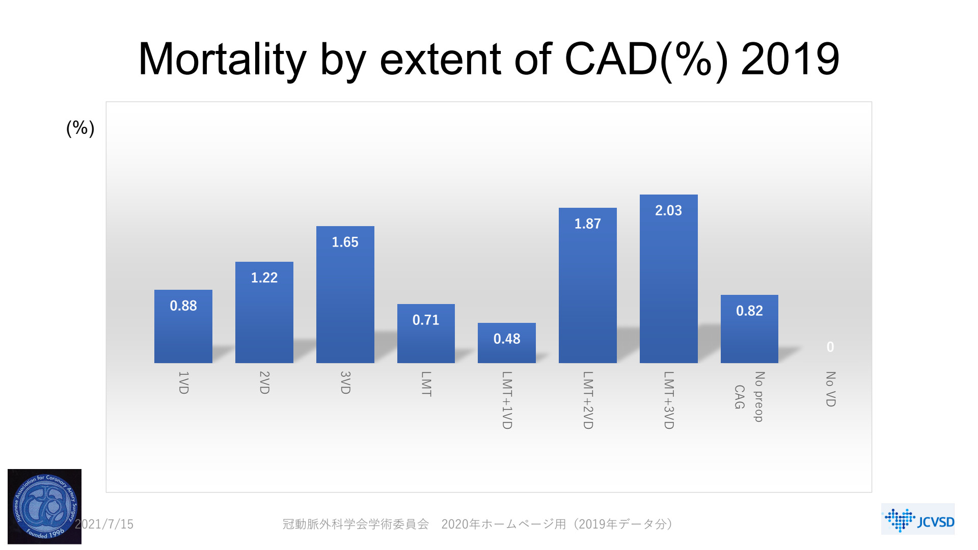 Slide 10