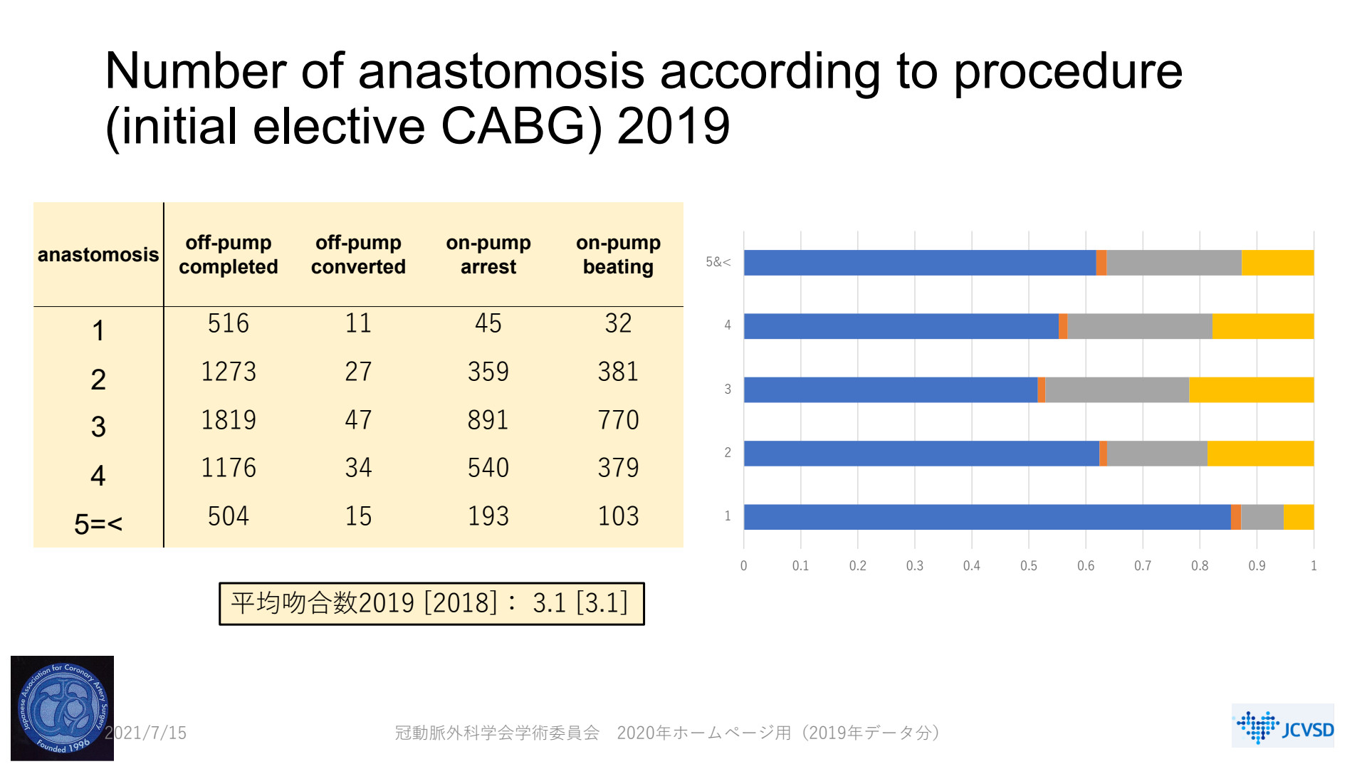 Slide 12