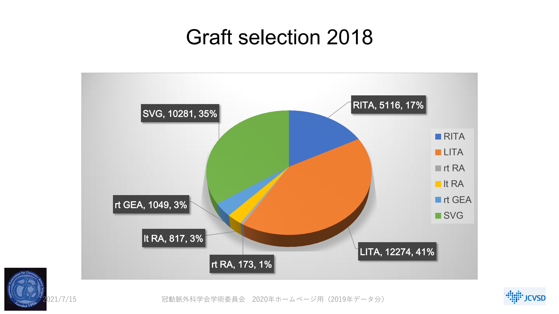 Slide 14