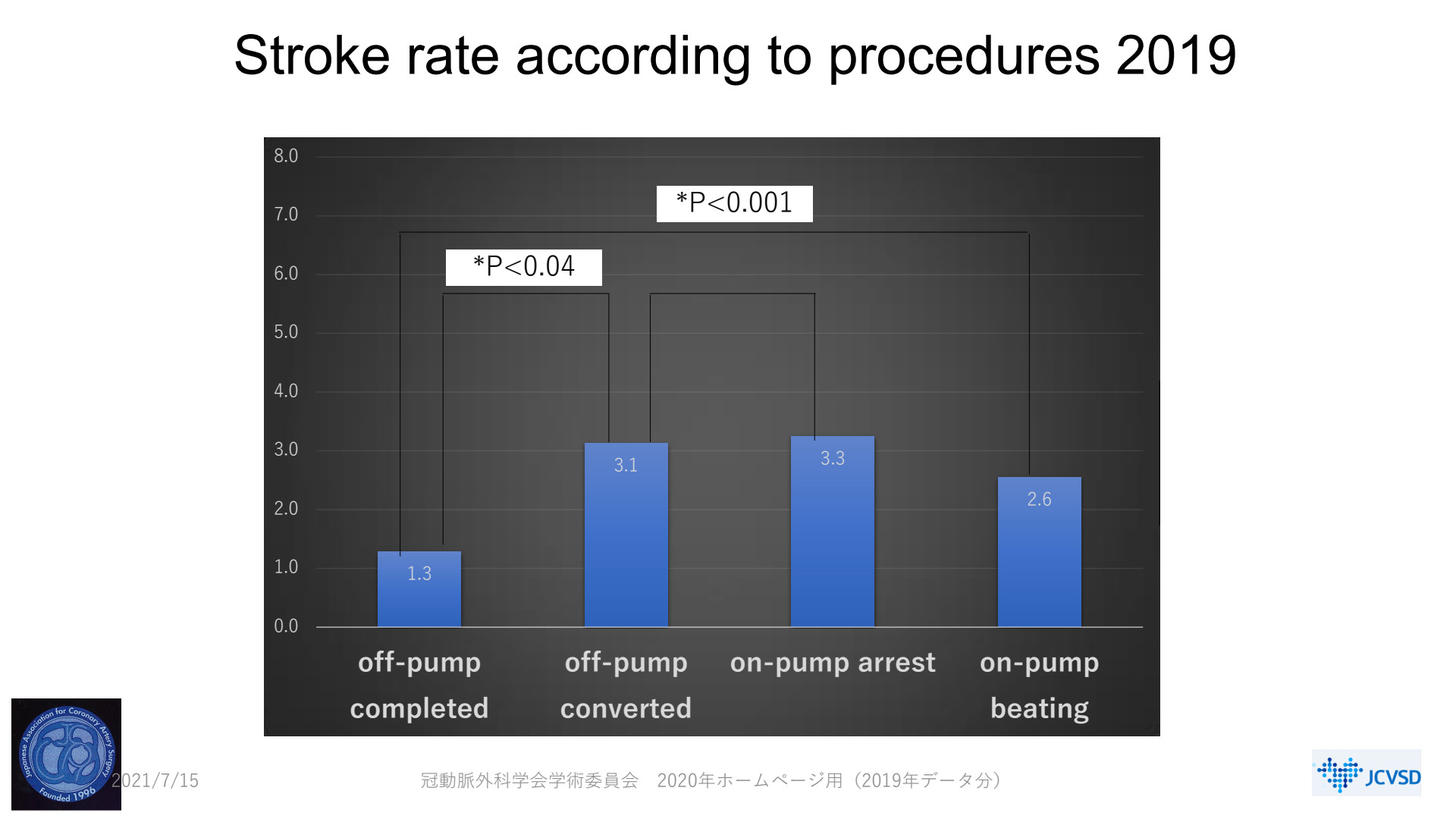 Slide 15